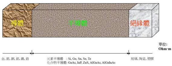 【兆恒機械】半導體知識：集成電路是怎么制造出來的？