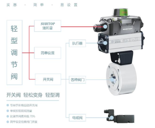 【兆恒機(jī)械】智能型閥門定位器，閥門回訊器的工作原理