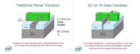 【兆恒機(jī)械】讓你更清楚的了解納米工藝、硅晶圓、IC