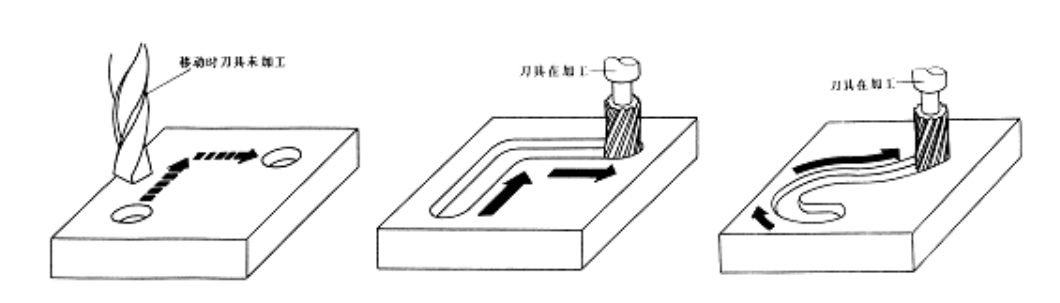 【兆恒機械】數(shù)控機床有多少種？在加工中分為哪幾類？