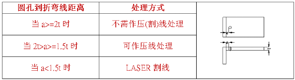 【兆恒機械】什么是壓線折彎，什么情況下采用折彎壓(割)線處理？