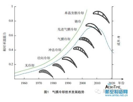 【兆恒機(jī)械】葉片氣膜孔加工技術(shù)，給不斷升溫的渦輪進(jìn)口再添一把“火”