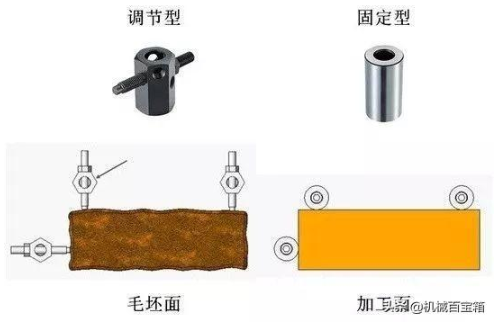 【兆恒機械】定位與夾緊，目的只有一個：不變形