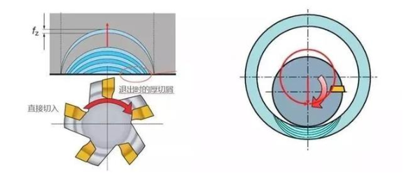 【兆恒機械】厚進薄出，刀具壽命輕松翻倍的加工策略