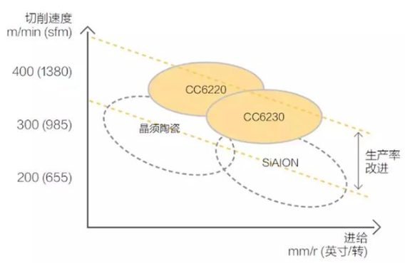 【兆恒機(jī)械】號(hào)稱最難切削材質(zhì)的高溫合金，被這五種武器攻克了