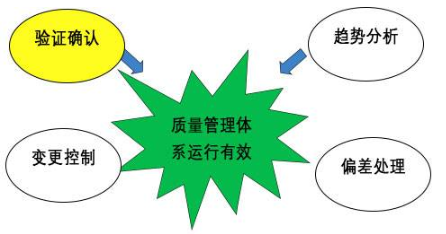 【兆恒機(jī)械】GMP的設(shè)備設(shè)計(jì)確認(rèn)，你到底了解多少？