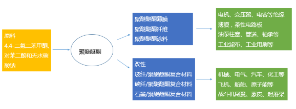 【兆恒機(jī)械】PEEK，當(dāng)之無愧的塑料王