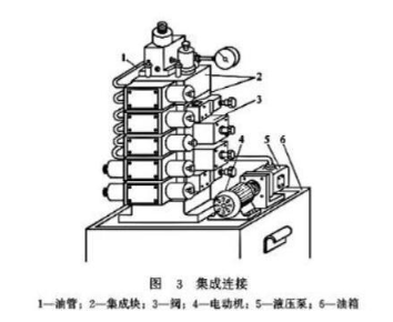 【兆恒機(jī)械】液壓閥的連接方式有幾種嗎？