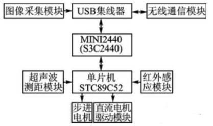 【兆恒機械】移動機器人避障、測距，不可缺少的超聲波傳感器！