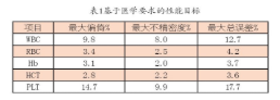 【兆恒機(jī)械】血液分析儀的確認(rèn)、驗證和質(zhì)量保證