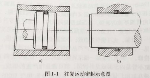 【兆恒機(jī)械】密封件的分類(lèi)有哪些？