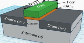 【兆恒機(jī)械】深度剖析CMOS、FinFET、SOI和GaN工藝技術(shù)