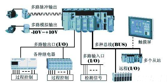 【兆恒機(jī)械】為什么在工業(yè)上多用PLC而不是單片機(jī)？