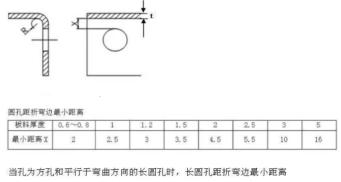 【兆恒機(jī)械】折彎件的孔到折彎邊的最小距離！