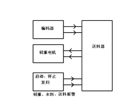 【兆恒機械】NC送料機細(xì)節(jié)上的改進(jìn)主要表現(xiàn)在哪些方面？