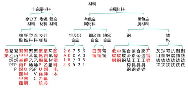 【兆恒機(jī)械】非標(biāo)設(shè)備機(jī)械設(shè)計中最常用的材料你了解嗎？