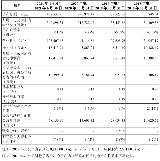 【兆恒機械】眾星捧月，比亞迪半導體創(chuàng)業(yè)板IPO一波三折