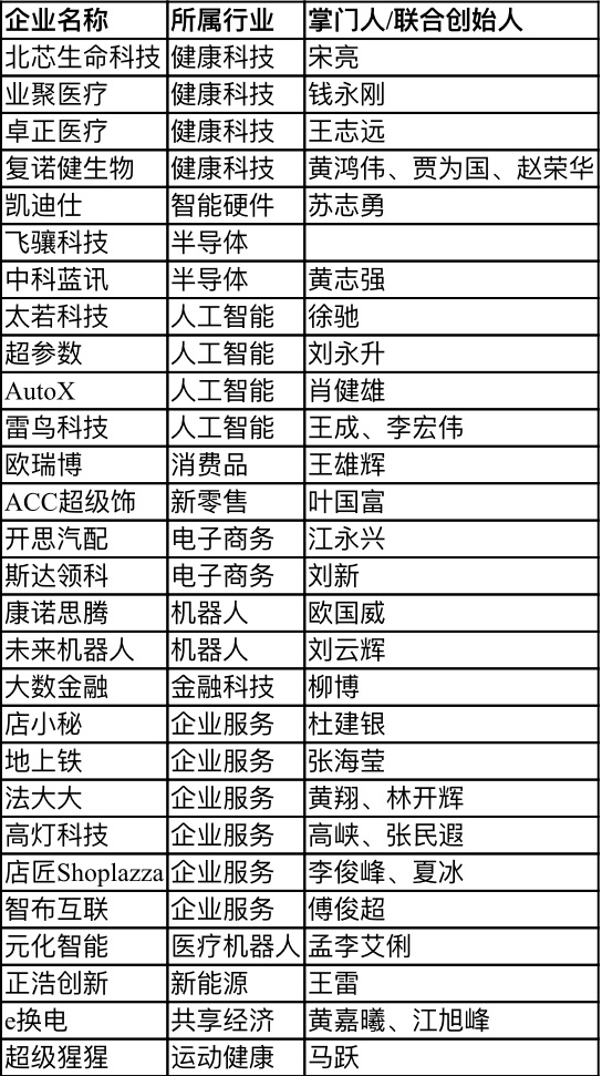 【行業(yè)新聞】28家深圳企業(yè)上榜“瞪羚榜單”，電子商務(wù)、健康科技、人工智能行業(yè)受關(guān)注