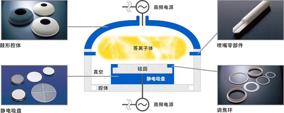 [行業(yè)新聞]半導(dǎo)體設(shè)備需求強(qiáng)勁，有望帶動(dòng)相關(guān)陶瓷部件規(guī)模達(dá)15%